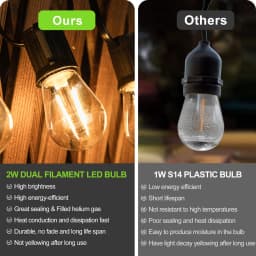 S14 2W Plastic Edison Light Bulbs Vintage Shatterproof E27 Base Warm White Equal to 20W Incandescent String Light Replace Bulb