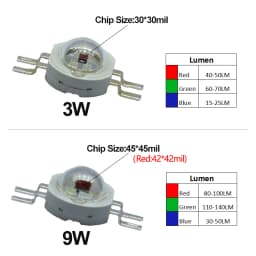 1-100pcs 3W 4W 5W 6W 15W 18W High Power LED RGB RGBW RGBWY RGBWYV 4pin 6pin 8pin 10pin 12pin Colorful Chip Stage lights Source