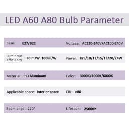 2PCS 24W 20W 18W 15W Bulb Hight Lumen E27 B22 Base Led Lamps AC220V 230V 110V Light Lamps for Home Derection Living Room Lights