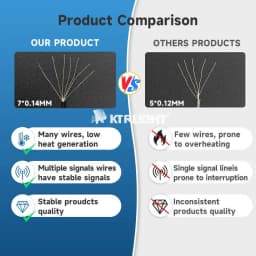 DC12V WS2811 3PIN Pixel String Signal RGB Addressable Fairy Lights for Room Decor, Ramadan, Outdoor IP68 Black Wire Pitch
