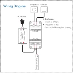 CENFAYA 0/1-10V LED Dimming Driver with Push Dim 12-48VDC Input 480W Output PWM Freq Adjustable DIN Rail Mount for LED Strip
