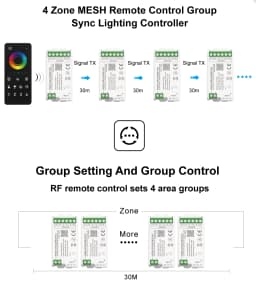 Tuya Smart Life Home 5V12V 24V Max15A Dimmer Cct Rgb Led Light Strip Bluetooth Wifi Zigbee Controller Xiaomi Alexa Button Switch