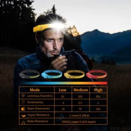 Rechargeable Sensor LED Headlamp + Outdoor Floodlight, 5 Modes Induction Emergency Headlamp for Fishing Camping Working Running