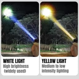 GGbingo Rechargeable Headlamp Super Bright High Power Waterproof Emergency Fishing Camping Lantern Head Flashlight 10000mAh