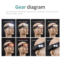 LED COB Sensor Floodlight Rechargeable Working Light Headlamp Emergency Light Outdoor Waterproof Camping Fishing Flashlight