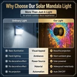 Solar Mandala Wall Light Outdoor Garden Fence Projector Lamp Patio Ambient Decor Waterproof Metal Fence Lights Outdoor Decor