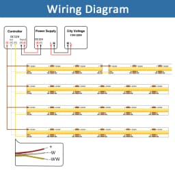 DC 12V 24V CCT COB LED Strip Light 5mm 8mm 10mm 608 LEDs/m 2700K to 6500K LED Tape Linear Double Color RA90 Dimmable Ribbon Lamp