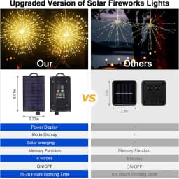 NEW Solar Light Outdoor 8 Modes Fairy Hanging Light Waterproof LED Firework Lamp DIY Decoration for Patio Yard Wedding Garden