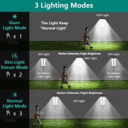 Most Powerful 1080/336/72 LED Solar Light Outdoor Motion Sensor Solar Lights Waterproof Solar Street Lamp Garden Lantern