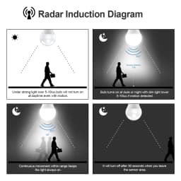 12W 220V LED Night Light Lamp Built-in Radar Motion Sensor/Light Sensor E27 LED Bulb For Corridor Stair Outdoor Garden Lighting