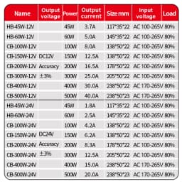 Lighting Transformer AC/DC12V 24V LED Power Supply 60W 100W 200W 300W 400W 500W LED Driver Converter for Slim LED Strip Lighting