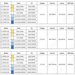 High Bright 1W 3W 5W Warm Natural Pure Cool White LED Chip COB 3000K 4000K 6000K 10000K 20000K 30000K For 1 3 5 Watt Light Beads