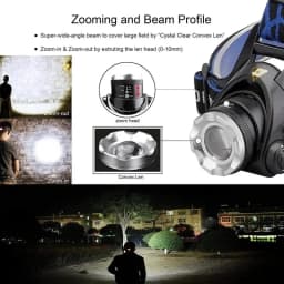 Powerful LED Headlamp 18650 Battery USB Rechargeable Headlight Zoomable Waterproof Head Flashlight for Camping Fishing Outdoor