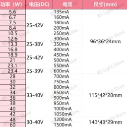 LiFud LED Driver 8W-60W LED Transformer Input DC25-42V/33-40V Convetor Transformer Output 350mA 600mA 900mA 1200mA 1400mA 1500mA