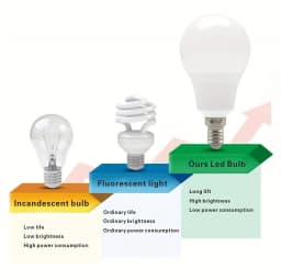 10PCS E27 E14 B22LED Bulb AC220V 3W 6W 9W 12W 15W 18W 20W 6500K/4000K/3000K LED Light Bulb Suitable for Living Room Home Indoor