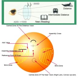 O-Q CLUB 1.56 1.61 1.67 1.74 Aspherical Anti-Reflection Anti-Scratch HD Optical Prescription Progressive Multifocal Lenses