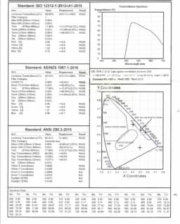 Advanced anti-blue light glasses: professional-grade eye protection, effectively filtering harmful blue light from computers