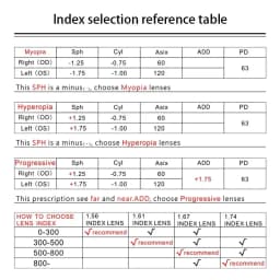 Bifocal Prescription Lens Glasses CR39 Optical Glasses Lenses 1.56/1.61/1.67/1.74 Professional Custom Prescription Lenses