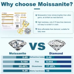TUHE Real 0.5CT-4CT D Color Moissanite Stud Earrings 925 Silver Women Top Quality 100% Sterling Silver Earrings Wedding Jewelry