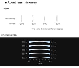 ALICIA 1.56 1.61 1.67 1.74Anti-scratch Anti-blue Photochromic 4K Widest Field of View Progressive Multi-focal Lens 1 Pair