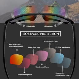 100% UV Protection Polarized Replacement Lenses for Oakley Meta HSTN OW8002 51mm Frame Impact Resistant