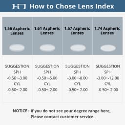 CLLOIO MR-8 High Quality Toughness Thinner Super-Tough Optical Lenses Aspheric Lens Series Myopia Hyperopia Presbyopia Lens