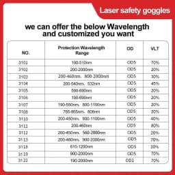 Laser Glasses Protection X Rays Safety Goggle Eye Protective UV IPI IR IPL FPV 200-2000nm 1064 532nm All Wavelength Hair Removal