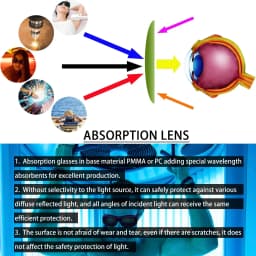 Laser Glasses Protection X Rays Safety Goggle Eye Protective UV IPI IR IPL FPV 200-2000nm 1064 532nm All Wavelength Hair Removal
