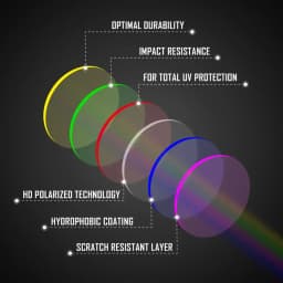 OOWLIT Lenses Replacements For Oakley Jawbreaker OO9290 31mm &  Jawbreaker Asian Fit OO9270 Sunglasses Polarized - Multi Colors