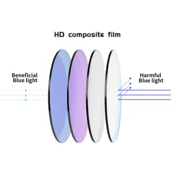 ZENOTTIC Prescription Anti Blue Ray Lens 1.56 1.61 1.67 (+12.00~-12.00) Hyperopia Myopia Presbyopia Optical Blue Light Lenses