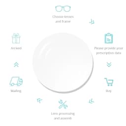 FONEX Customized 1.56 1.61 1.67 Photochromic Optical Prescription CR-39 Resin Aspheric Glasses Lenses Myopia Sunglasses Lens