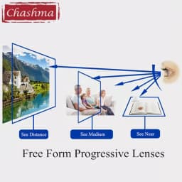 Free Form Progressive Digital Anti Blue Ray Optical Lenses Wide Field Lens Multifocal for Cut Off Computer Blue Light Protection