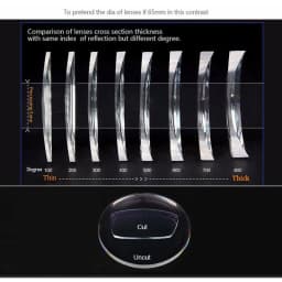 1.74 Single Vision High Refractive Index Aspheric Optical Eyeglasses Prescription Lenses Anti-Scratch and Radiation