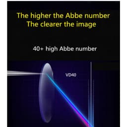 HD Prescription Lens 1.56/1.61/1.67/1.74 Thin Aspherical Resin Optical Myopia Lenes Super-tough MR-8 Series 4 Heavy Hardness