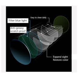Super-tough MR-8 Series 4-weight Hardness 1.56-1.61-1.67 Index Aspheric Multifocal Progressive Optica Prescription Myopia Lenses
