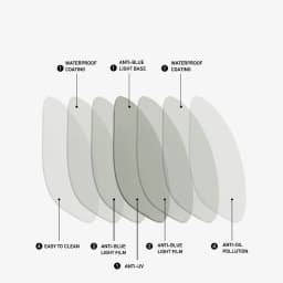 Toketorism Anti Blue Light Lenses Resin Aspheric Glasses Lens Prescription Computer Glasses