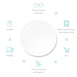 1.61 MR-8 High Quality Toughness Thinner Super-Tough Optical Lenses Customized Aspheric Lens (Suggest for Punch/Trough/Trim)