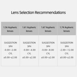 Radiation Protection 1.61 High Index MR-8 Super-Tough Gradient Tint HMC EMI Asphere Anti UV Myopia Hyperopia Prescription Lenses