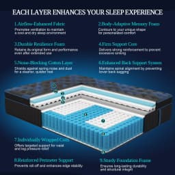 14"Gel Memory Foam Hybrid Pocket Spring Mattress Twin Full Queen King Bed Mattress In A Box, Medium Firm Motion Isolation