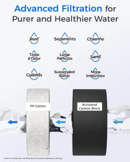 Waterdrop G2CF Filter, Replacement for G2 & G2P600 & G2MNR Reverse Osmosis System, 12-month Lifetime