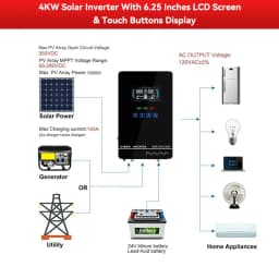 ECGSOLAX 4KW Hybrid Solar Inverter 24V 110V/120V Pure Sine Wave MPPT 150A Solar Charger Inverter Charger With LCD Touch Screen Off‑Grid Solar Power System