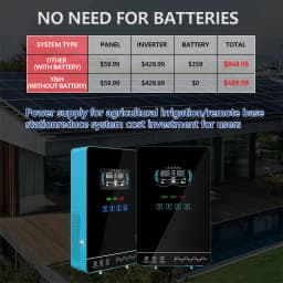ECGSOLAX 4KW Hybrid Solar Inverter 24V 110V/120V Pure Sine Wave MPPT 150A Solar Charger Inverter Charger With LCD Touch Screen Off‑Grid Solar Power System