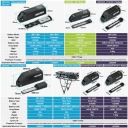 [US Direct ] Hailong Max 48V 30AH 52V 25AH 20AH Battery Ebike High Capacity Battery 40A BMS Downtube Pack 21700 Lithium Cells