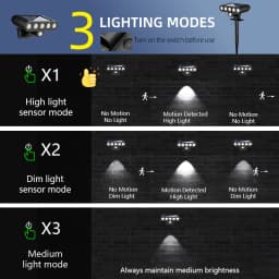 4 Pcs Solar Outdoor Spotlights Lawn Flag Lights Landscape LED Ground Lights Suitable For Gardens Trees And Courtyards Pathway