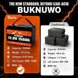 Buknuwo Smart 12V/12.8V 150Ah Bluetooth LiFePO4 Lithium Battery, 1920Wh Power Energy Battery, Built-in 100A BMS Grade A Cells, Low-Temp Protection, Capable Of Over 4, 000 Cycles Support Series/Parallel Battery For Solar, RV, Marine, Off-Grid Application