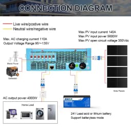 EASUN POWER 4KW 110/120V Power Solar Inverter Off Grid 5600W 24V Pure Sine Wave MPPT Solar Charger Power Home Inverter 6.25 Inch LCD Display US Warehouse