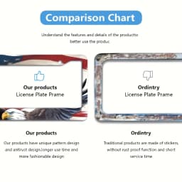 American flag and eagle license plate frame 1 piece - aluminum frame, weatherproof and rainproof, suitable for all models