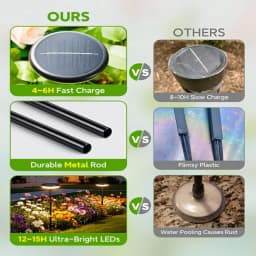 Solar Powered Pathway Lights Outdoor Garden Swaying Light IP65 Waterproof for Planter Flowers Landscape Lighting Decoration Warm