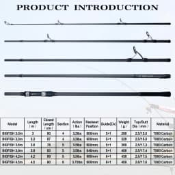 BIUTIFU BIGFISH Carp Surfcasting Fishing Rods 3.0m 3.3m 3.6m 3.9m 4.2m 4.5m T800Carbon 3.5lbs Shore Casting 40-200g Spinning Hard Rock Pole