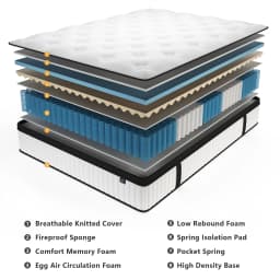 CAREBODY 12/14 Inch Queen Size Hybrid Double Mattress with Memory Foam and Pocket Springs, Medium Firm,Motion Isolation